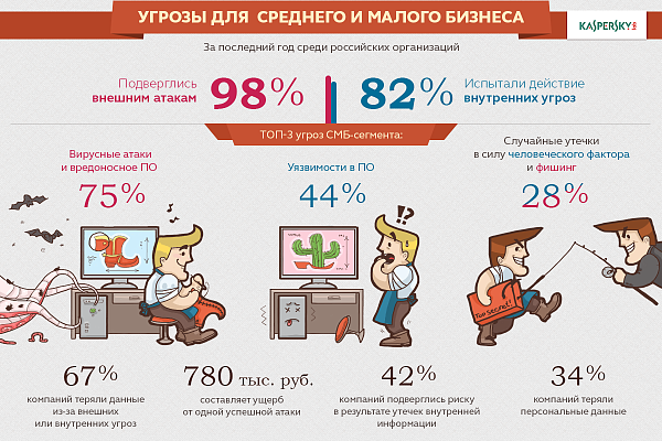 Продукты Лаборатории Касперского 