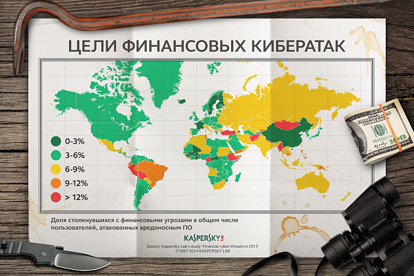 Продукты Лаборатории Касперского 
