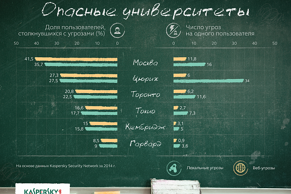 Продукты Лаборатории Касперского 